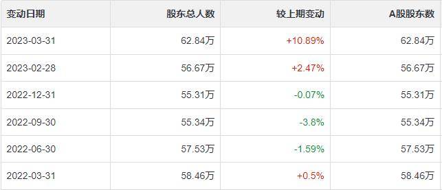A股：“危险系数增高”？中国联通自底部反转86%<strong></p>
<p>中国移动股票</strong>，股民在蜂拥而至