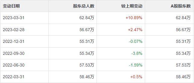 A股：“危险系数增高”？中国联通自底部反转86%<strong></p>
<p>中国移动股票</strong>，股民在蜂拥而至
