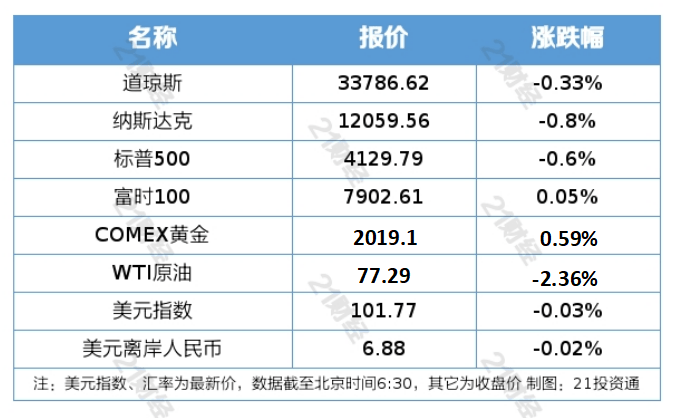 盘前情报丨工信部将推动6G等关键核心技术加速突破<strong></p>
<p>国泰君安股票</strong>，机构称6G时代卫星通信不可或缺；华为宣布实现MetaERP研发和替换