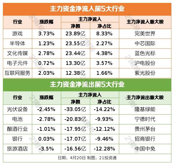 盘前情报丨工信部将推动6G等关键核心技术加速突破<strong></p>
<p>国泰君安股票</strong>，机构称6G时代卫星通信不可或缺；华为宣布实现MetaERP研发和替换