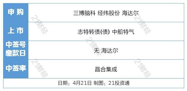 盘前情报丨工信部将推动6G等关键核心技术加速突破<strong></p>
<p>国泰君安股票</strong>，机构称6G时代卫星通信不可或缺；华为宣布实现MetaERP研发和替换