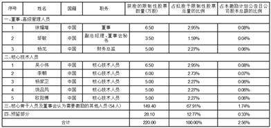 深圳市正弦电气股份有限公司 第四届监事会第十一次会议决议公告