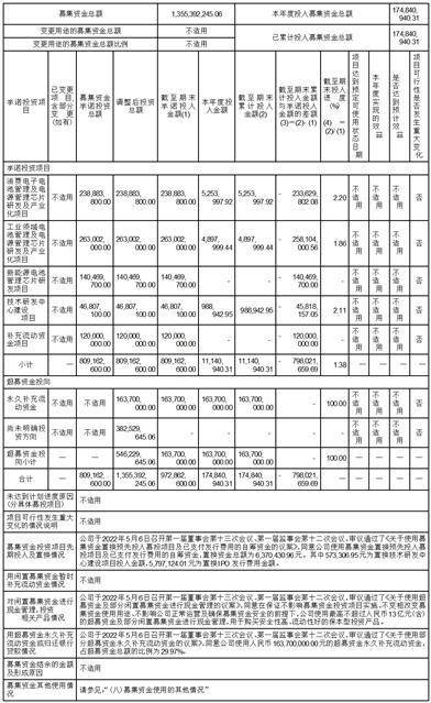 广东赛微微电子股份有限公司2022年度报告摘要