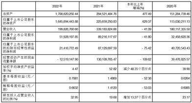 广东赛微微电子股份有限公司2022年度报告摘要