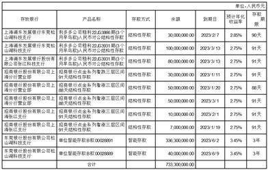 广东赛微微电子股份有限公司2022年度报告摘要