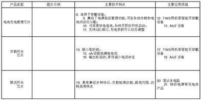 广东赛微微电子股份有限公司2022年度报告摘要