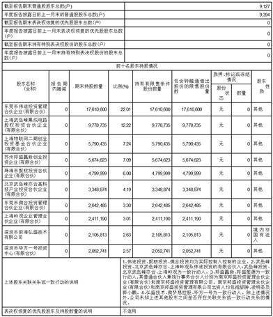 广东赛微微电子股份有限公司2022年度报告摘要