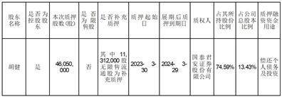 浙江司太立制药股份有限公司 关于控股股东股票质押式回购交易展期的公告