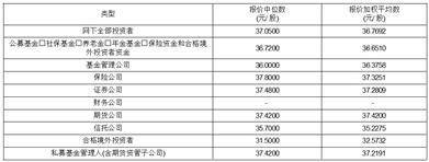 用友汽车信息科技(上海)股份有限公司 首次公开发行股票并在科创板上市发行公告