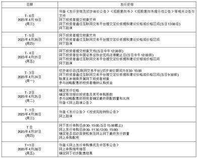 用友汽车信息科技(上海)股份有限公司 首次公开发行股票并在科创板上市发行公告