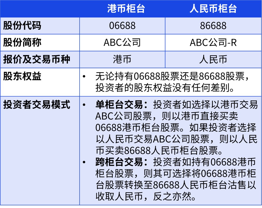 【言“资”有理】庄家制能否激活双币上市模式<strong></p>
<p>股票印花税</strong>？