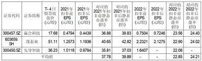 深圳市曼恩斯特科技股份有限公司首次公开发行股票并在创业板上市发行公告