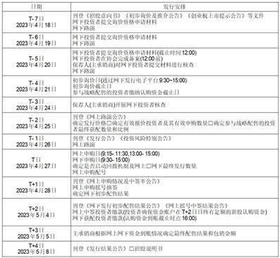 深圳市曼恩斯特科技股份有限公司首次公开发行股票并在创业板上市发行公告