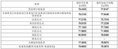 深圳市曼恩斯特科技股份有限公司首次公开发行股票并在创业板上市发行公告