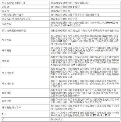 深圳市曼恩斯特科技股份有限公司首次公开发行股票并在创业板上市发行公告