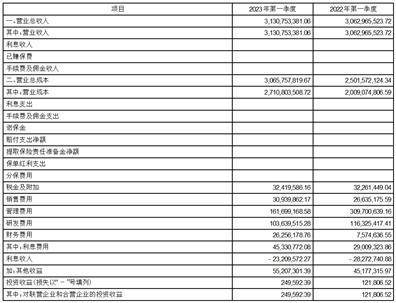 株洲旗滨集团股份有限公司2023第一季度报告