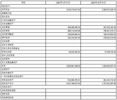 株洲旗滨集团股份有限公司2023第一季度报告