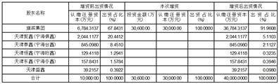 株洲旗滨集团股份有限公司2023第一季度报告