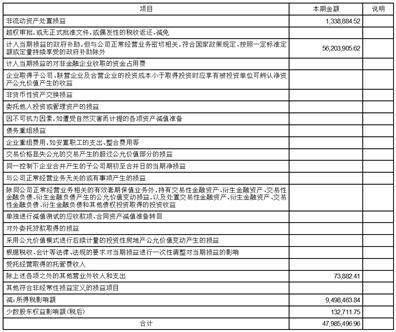 株洲旗滨集团股份有限公司2023第一季度报告