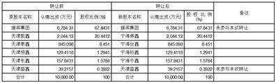 株洲旗滨集团股份有限公司2023第一季度报告