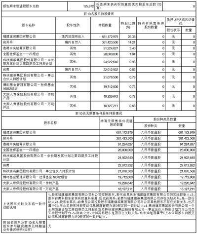 株洲旗滨集团股份有限公司2023第一季度报告