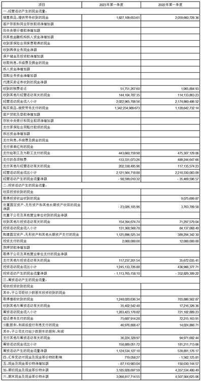 株洲旗滨集团股份有限公司2023第一季度报告