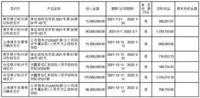 虹软科技股份有限公司 2022年度募集资金 存放与实际使用情况的专项报告