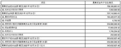 虹软科技股份有限公司 2022年度募集资金 存放与实际使用情况的专项报告