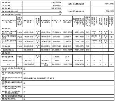 江苏康为世纪生物科技股份有限公司 2022年度募集资金存放 与实际使用情况的专项报告