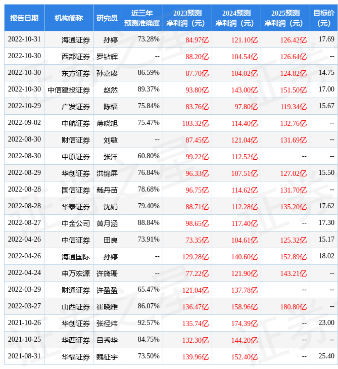 太平洋：给予招商证券增持评级