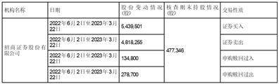 格力地产股份有限公司 关于发行股份及支付现金购买资产并募集配套资金暨关联交易事项之相关内幕信息知情人买卖股票情况 自查报告的公告