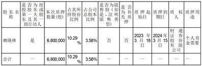 成都西菱动力科技股份有限公司关于控股股东、实际控制人股票质押的公告