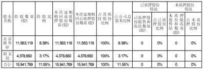 怀集登云汽配股份有限公司 关于持股5%以上股东进行股票质押式回购交易延期购回的公告