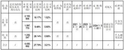 怀集登云汽配股份有限公司 关于持股5%以上股东进行股票质押式回购交易延期购回的公告