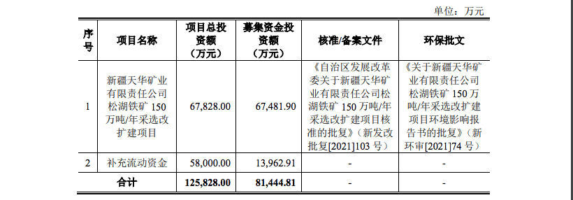 融e邦：新疆宝地矿业股份有限公司（股票代码：601121）登陆上交所