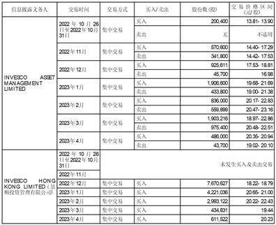 索菲亚家居股份有限公司简式权益变动报告书