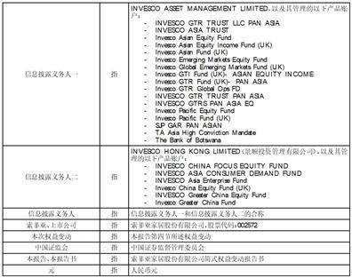 索菲亚家居股份有限公司简式权益变动报告书