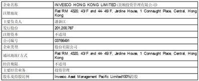 索菲亚家居股份有限公司简式权益变动报告书