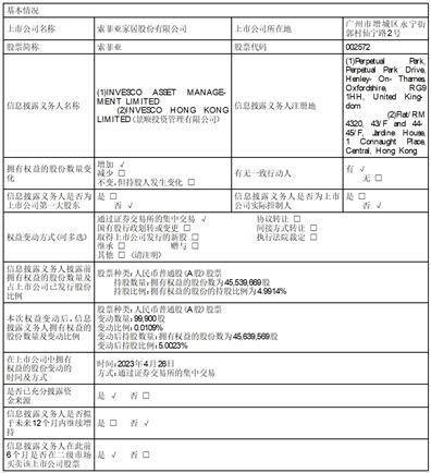 索菲亚家居股份有限公司简式权益变动报告书