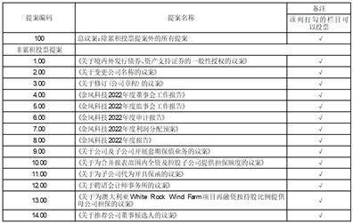 新疆金风科技股份有限公司 关于全资子公司金风国际为控股子公司金风巴西和全资子公司金风国际可再生能源提供担保的公告