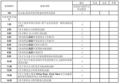 新疆金风科技股份有限公司 关于全资子公司金风国际为控股子公司金风巴西和全资子公司金风国际可再生能源提供担保的公告