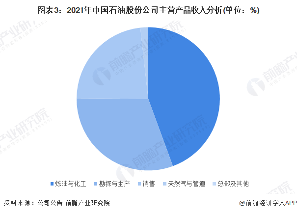 重磅<strong></p>
<p>中国石油股票行情</strong>！中国石油官宣：中国第一桶“零碳原油”诞生【附中国石油企业分析】