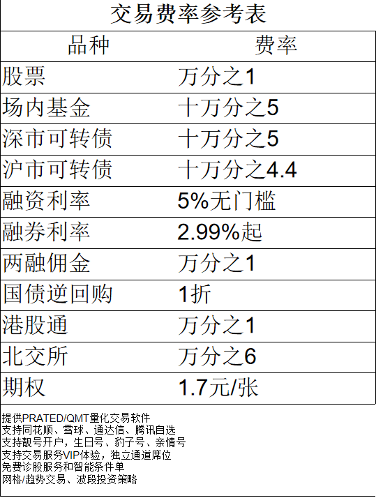 异地股票开户怎么办理<strong></p>
<p>买股票怎么开户</strong>？