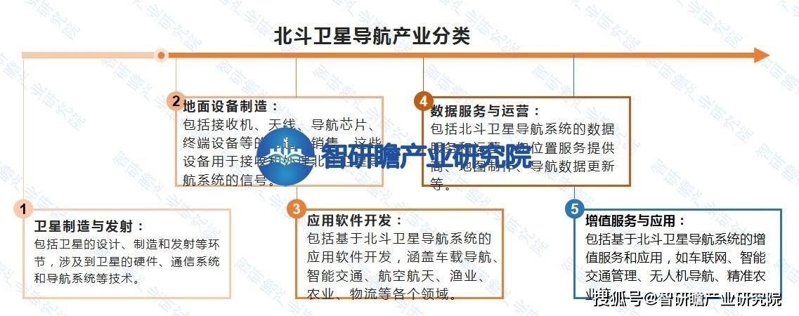 中国北斗卫星导航产业报告：<strong></p>
<p>北斗导航股票</strong>我国北斗卫星导航产业已经成为全球最大的市场之一