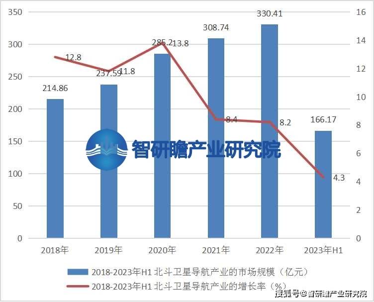 中国北斗卫星导航产业报告：<strong></p>
<p>北斗导航股票</strong>我国北斗卫星导航产业已经成为全球最大的市场之一