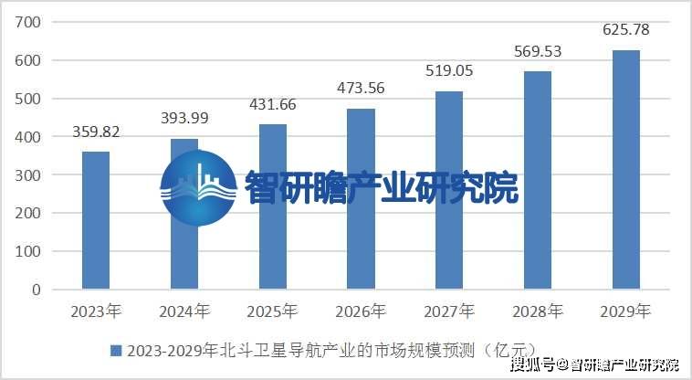 中国北斗卫星导航产业报告：<strong></p>
<p>北斗导航股票</strong>我国北斗卫星导航产业已经成为全球最大的市场之一