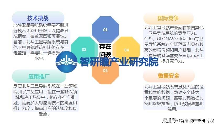 中国北斗卫星导航产业报告：<strong></p>
<p>北斗导航股票</strong>我国北斗卫星导航产业已经成为全球最大的市场之一