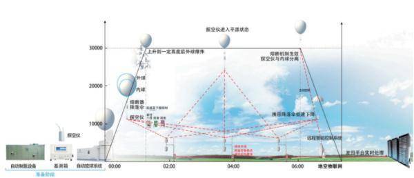 中国气象局首次开展北斗导航平漂台风探测<strong></p>
<p>北斗导航股票</strong>！