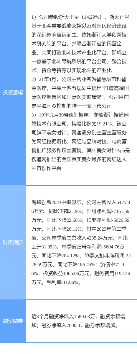 9月13日海峡创新涨停分析：网红<strong></p>
<p>北斗导航股票</strong>，医美，北斗导航概念热股