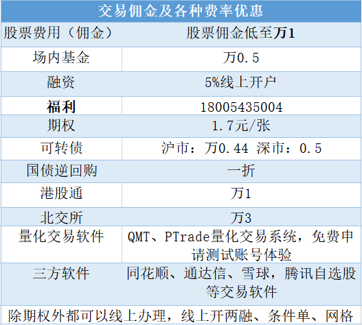 深圳股票开户佣金费率最低多少?怎么办理低佣金账户<strong></p>
<p>股票佣金</strong>？